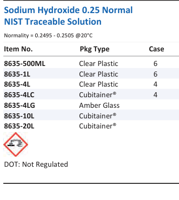 Aqua Solutions Sodium Hydroxide 0.25 Normal NIST Traceable Solution catalog panel