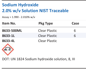 Aqua Solutions Sodium Hydroxide 2.0% w/v Solution NIST Traceable catalog panel