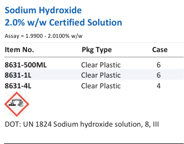 Aqua Solutions Sodium Hydroxide 2.0% w/w Certified Solution catalog panel