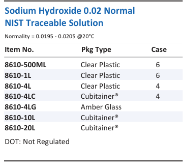 Aqua Solutions Sodium Hydroxide 0.02 Normal NIST Traceable Solution catalog panel