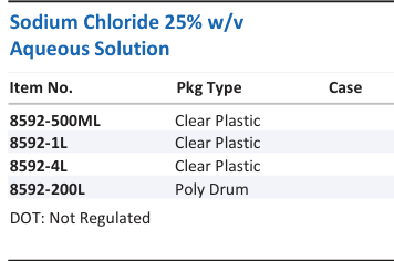 Aqua Solutions Sodium Chloride 25% w/v Aqueous Solution catalog panel
