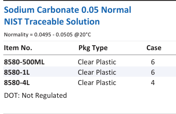 Aqua Solutions Sodium Carbonate 0.05 Normal NIST Traceable Solution catalog panel