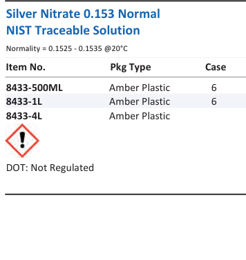 Aqua Solutions Silver Nitrate 0.153 Normal NIST Traceable Solution catalog panel