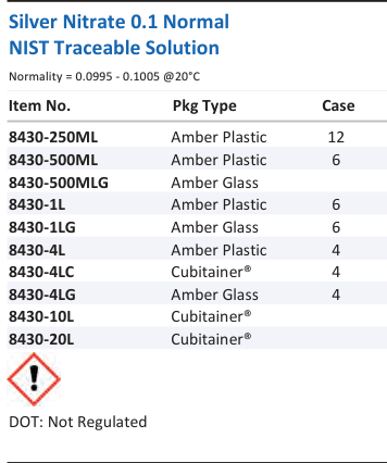 Aqua Solutions Silver Nitrate 0.1 Normal NIST Traceable Solution catalog panel