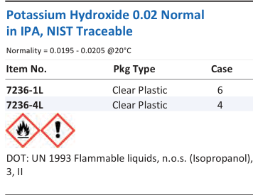 Aqua Solutions Potassium Hydroxide 0.02 Normal in IPA, NIST Traceable catalog panel