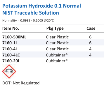 Aqua Solutions Potassium Hydroxide 0.1 Normal NIST Traceable Solution catalog panel