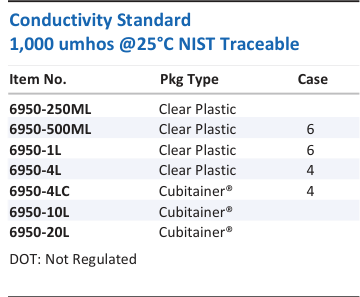 Aqua Solutions Conductivity Standard 1,000 umhos @25°C NIST Traceable catalog panel