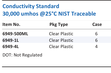 Aqua Solutions Conductivity Standard 30,000 umhos @25°C NIST Traceable catalog panel