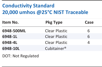 Aqua Solutions Conductivity Standard 20,000 umhos @25°C NIST Traceable catalog panel