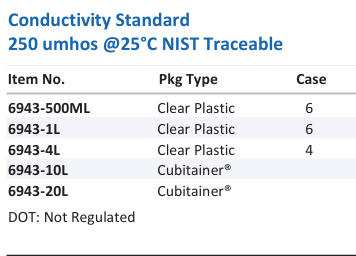 Aqua Solutions Conductivity Standard 250 umhos @25°C NIST Traceable catalog panel