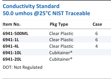 Aqua Solutions Conductivity Standard 50.0 umhos @25°C NIST Traceable catalog panel