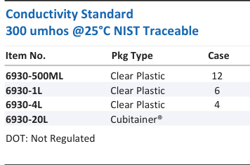 Aqua Solutions Conductivity Standard 300 umhos @25°C NIST Traceable catalog panel