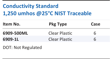 Aqua Solutions Conductivity Standard 1,250 umhos @25°C NIST Traceable catalog panel