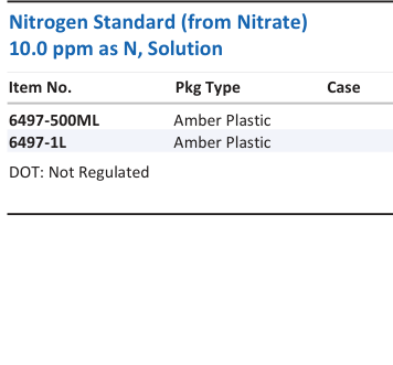 Aqua Solutions Nitrogen Standard (from Nitrate) 10.0 ppm as N, Solution catalog panel