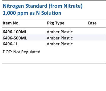 Aqua Solutions Nitrogen Standard (from Nitrate) 1,000 ppm as N Solution catalog panel