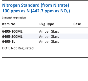 Aqua Solutions Nitrogen Standard (from Nitrate) 100 ppm as N (442.7 ppm as NO₃) catalog panel
