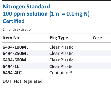 Aqua Solutions Nitrogen Standard 100 ppm Solution (1ml = 0.1mg N) Certified catalog panel