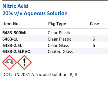 Aqua Solutions Nitric Acid 20% v/v Aqueous Solution catalog panel