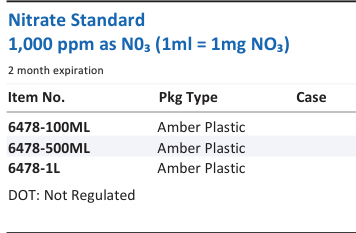 Aqua Solutions Nitrate Standard 1,000 ppm as N0₃ (1ml = 1mg NO₃) catalog panel