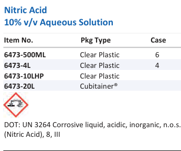Aqua Solutions Nitric Acid 10% v/v Aqueous Solution catalog panel