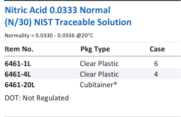 Aqua Solutions Nitric Acid 0.0333 Normal (N/30) NIST Traceable Solution catalog panel