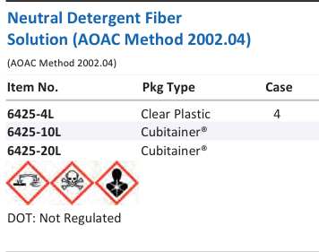 Aqua Solutions Neutral Detergent Fiber Solution (AOAC Method 2002.04) catalog panel
