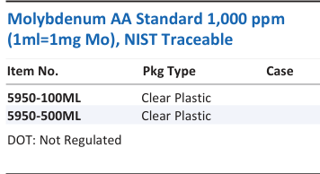 Aqua Solutions Molybdenum AA Standard 1,000 ppm (1ml=1mg Mo), NIST Traceable catalog panel