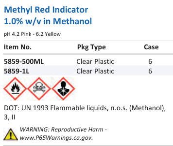 Aqua Solutions Methyl Red Indicator 1.0% w/v in Methanol catalog panel