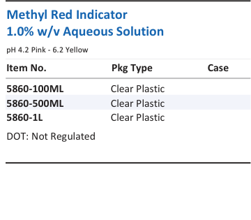Aqua Solutions Methyl Red Indicator 1.0% w/v Aqueous Solution catalog panel