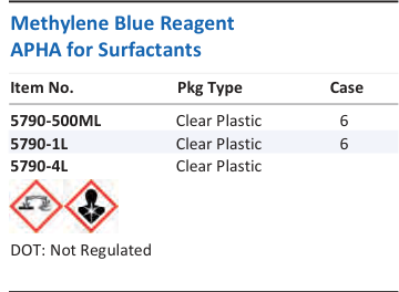 Aqua Solutions Methylene Blue Reagent APHA for Surfactants catalog panel