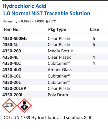 Aqua Solutions Hydrochloric Acid 1.0 Normal NIST Traceable Solution catalog panel