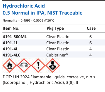 Aqua Solutions Hydrochloric Acid 0.5 Normal in IPA, NIST Traceable catalog panel