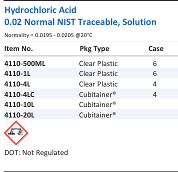 Aqua Solutions Hydrochloric Acid 0.02 Normal NIST Traceable, Solution catalog panel