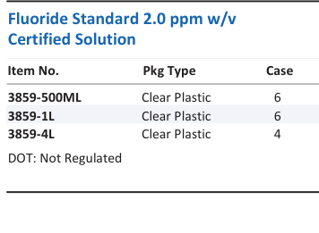 Aqua Solutions Fluoride Standard 2.0 ppm w/v Certified Solution catalog panel