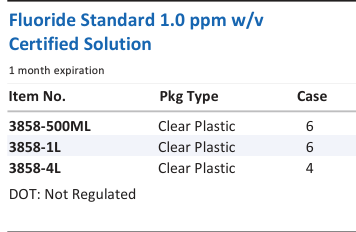 Aqua Solutions Fluoride Standard 1.0 ppm w/v Certified Solution catalog panel
