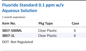 Aqua Solutions Fluoride Standard 0.1 ppm w/v Aqueous Solution catalog panel