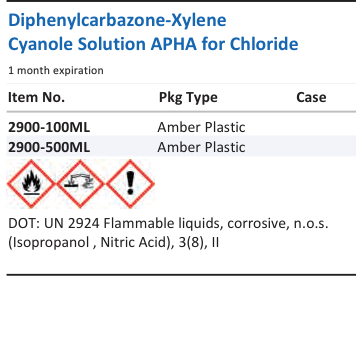 Aqua Solutions Diphenylcarbazone-Xylene Cyanole Solution APHA for Chloride catalog panel