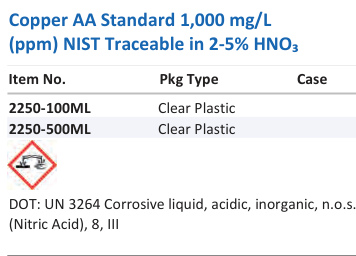 Aqua Solutions Copper AA Standard 1,000 mg/L (ppm) NIST Traceable in 2-5% HNO₃ catalog panel