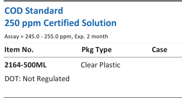 Aqua Solutions COD Standard 250 ppm Certified Solution catalog panel