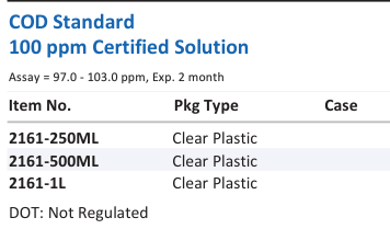 Aqua Solutions COD Standard 100 ppm Certified Solution catalog panel