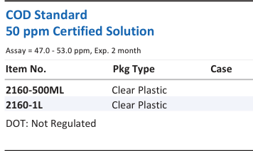 Aqua Solutions COD Standard 50 ppm Certified Solution catalog panel