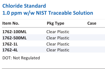 Aqua Solutions Chloride Standard 1.0 ppm w/w NIST Traceable Solution catalog panel