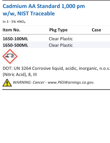Aqua Solutions Cadmium AA Standard 1,000 pm w/w, NIST Traceable catalog panel