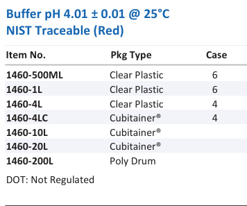 Aqua Solutions Buffer pH 4.01 ± 0.01 @ 25°C NIST Traceable (Red) catalog panel