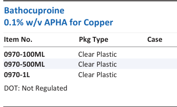 Aqua Solutions Bathocuproine 0.1% w/v APHA for Copper catalog panel