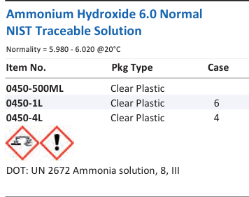 Aqua Solutions Ammonium Hydroxide 6.0 Normal NIST Traceable Solution catalog panel