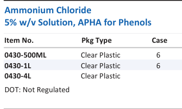 Aqua Solutions Ammonium Chloride 5% w/v Solution, APHA for Phenols catalog panel