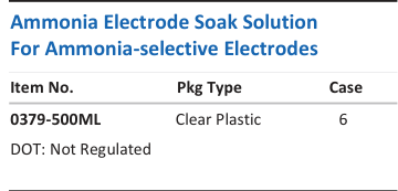 Aqua Solutions Ammonia Electrode Soak Solution For Ammonia-selective Electrodes catalog panel