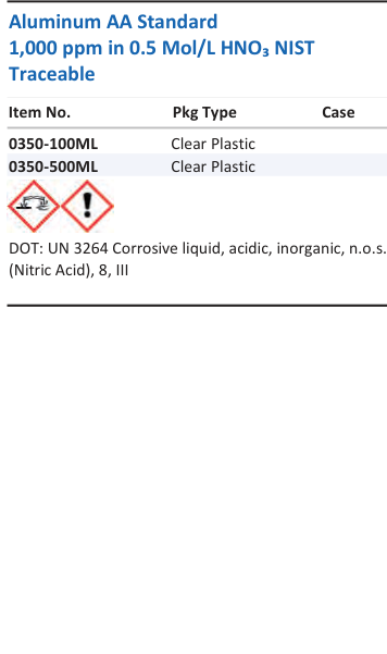 Aqua Solutions Aluminum AA Standard 1,000 ppm in 0.5 Mol/L HNO₃ NIST Traceable catalog panel