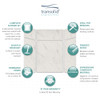 Transolid EWKX606096-41 Expressions 60" X 60" X 96" 6-Piece Tub/Shower Wall Kit with Extension Kit, In Bianca